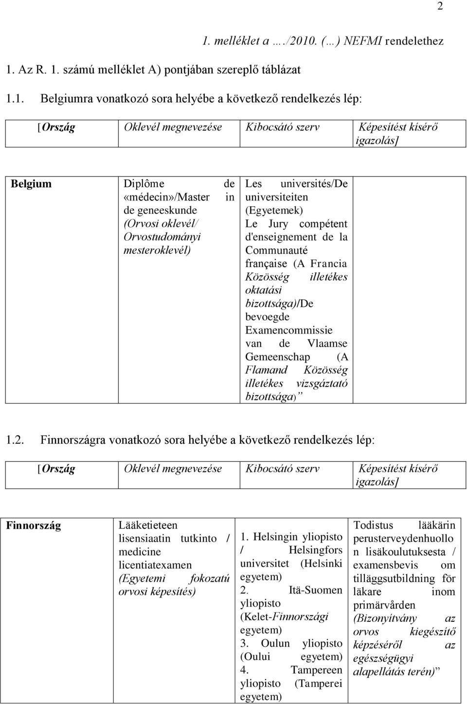 Közösség illetékes oktatási bizottsága)/de bevoegde Examencommissie van de Vlaamse Gemeenschap (A Flamand Közösség illetékes vizsgáztató bizottsága) 1.2.