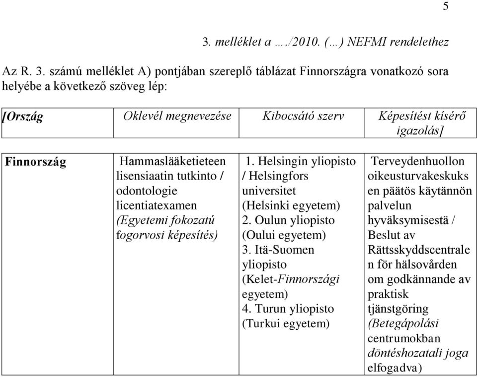 Helsingin yliopisto / Helsingfors universitet (Helsinki 2. Oulun yliopisto (Oului 3. Itä-Suomen yliopisto (Kelet-Finnországi 4.