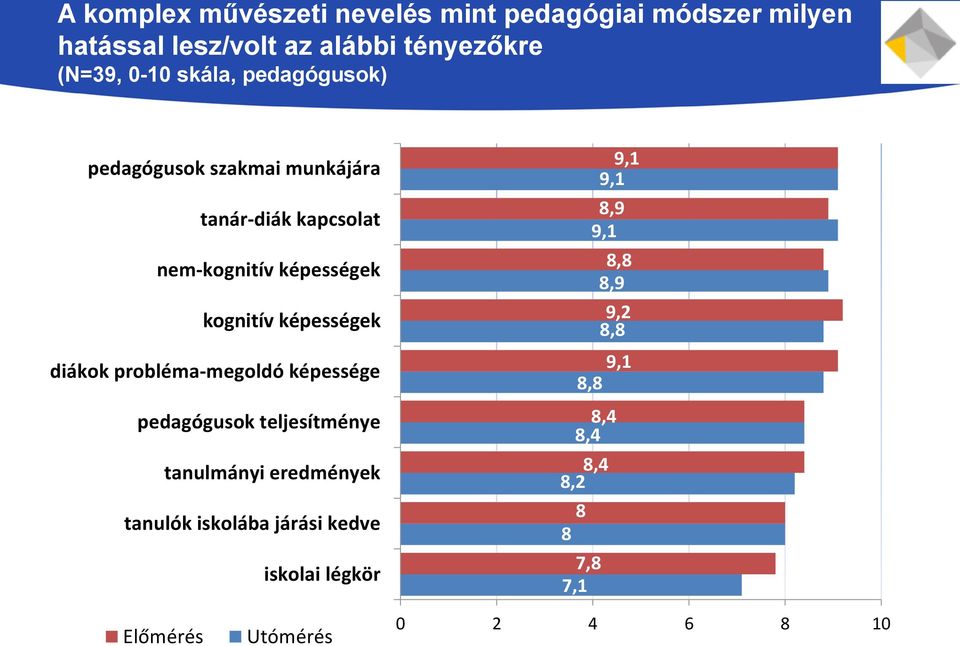 képességek diákok probléma-megoldó képessége pedagógusok teljesítménye tanulmányi eredmények tanulók iskolába