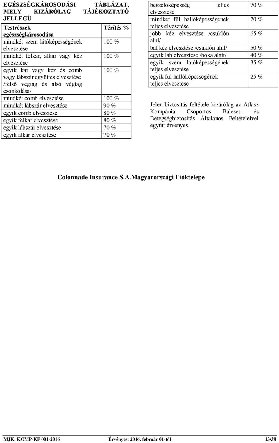 felkar 80 % egyik lábszár 70 % egyik alkar 70 % beszélőképesség teljes 70 % mindkét fül hallóképességének 70 % teljes jobb kéz /csuklón 65 % alul/ bal kéz /csuklón