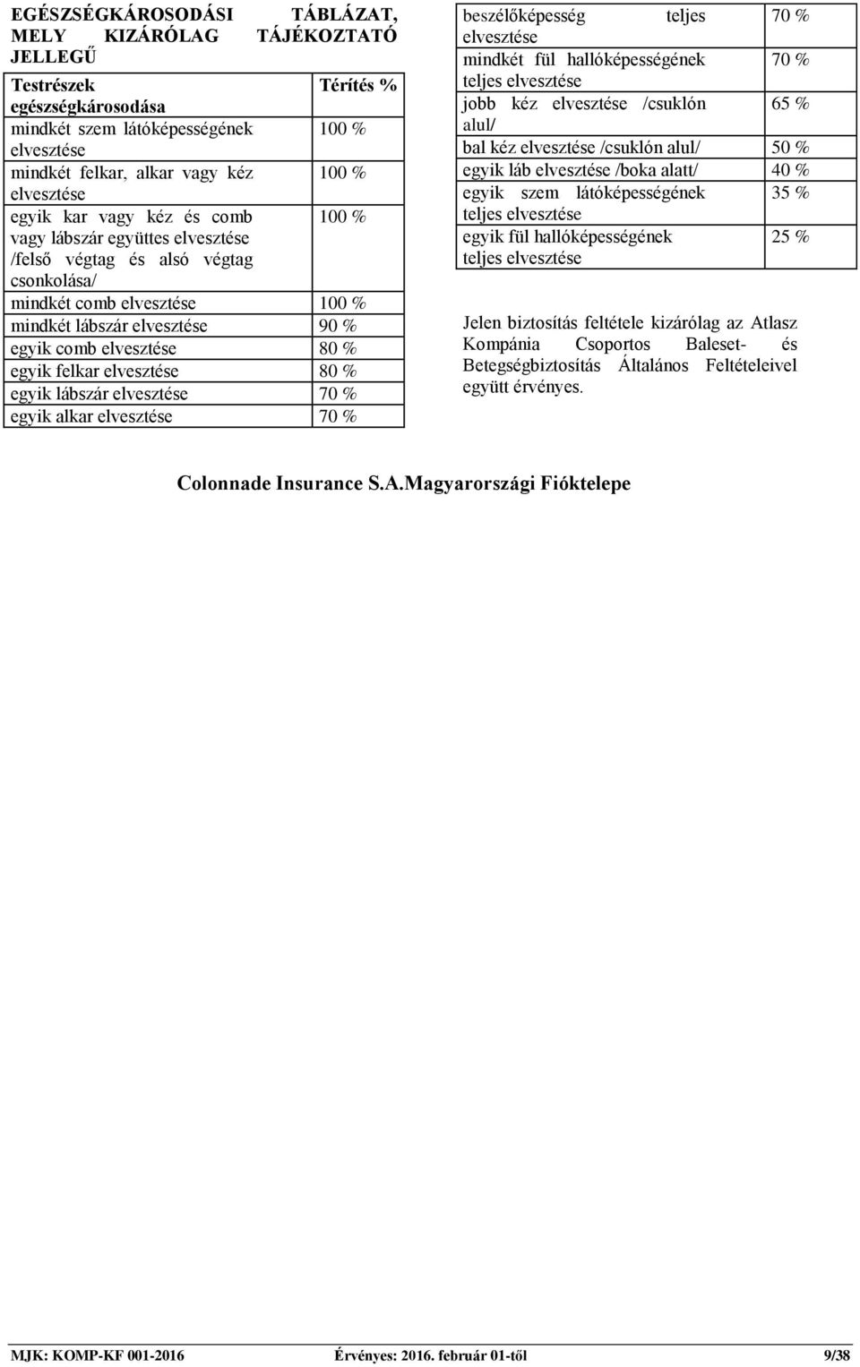 felkar 80 % egyik lábszár 70 % egyik alkar 70 % beszélőképesség teljes 70 % mindkét fül hallóképességének 70 % teljes jobb kéz /csuklón 65 % alul/ bal kéz /csuklón