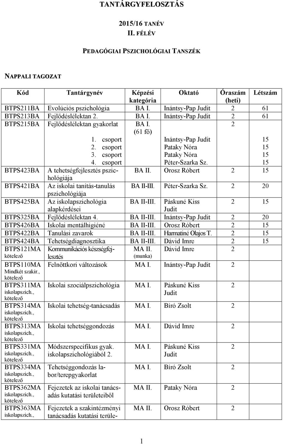 Inántsy-Pap Judit 61 BTPS15BA Fejlődéslélektan gyakorlat (61 fő) BTPS43BA BTPS41BA.