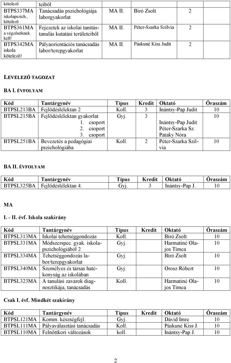 Péter-Szarka Szilvia MA II. Páskuné Kiss Judit LEVELEZŐ TAGOZAT ÉVFOLYAM BTPSL13BA Fejlődéslélektan Koll. 3 Inántsy-Pap Judit BTPSL15BA Fejlődéslélektan gyakorlat Gyj. 3. csoport Inántsy-Pap Judit Péter-Szarka Sz.