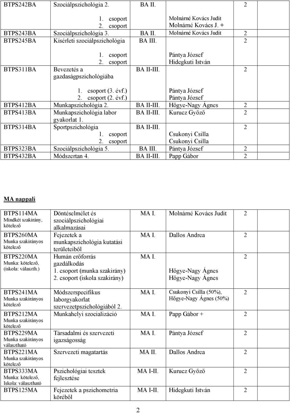 Hőgye-Nagy Ágnes BTPS413BA Munkapszichológia labor Kurucz Győző gyakorlat 1. BTPS314BA Sportpszichológia Csukonyi Csilla. csoport Csukonyi Csilla BTPS33BA Szociálpszichológia 5. BA III.