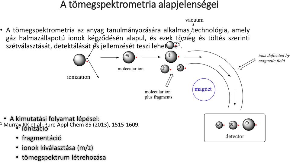 szétválasztását, detektálását és jellemzését teszi lehetővé 1.