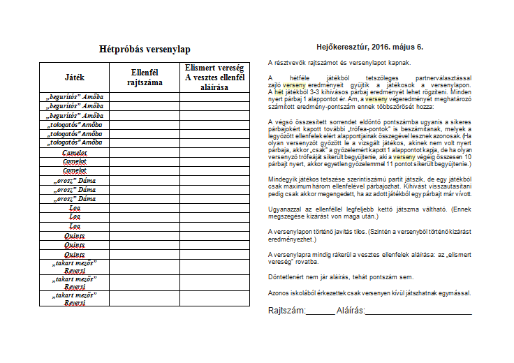 Eredményhirdetés, díjátadás: az értékelés kategóriánként történik.