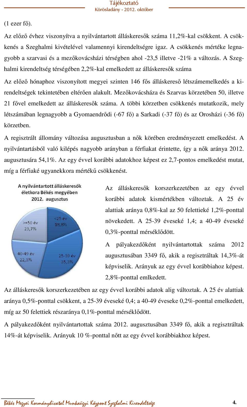 A Szeghalmi kirendeltség térségében 2,2%-kal emelkedett az álláskeresők száma Az előző hónaphoz viszonyított megyei szinten 146 fős álláskereső létszámemelkedés a kirendeltségek tekintetében eltérően