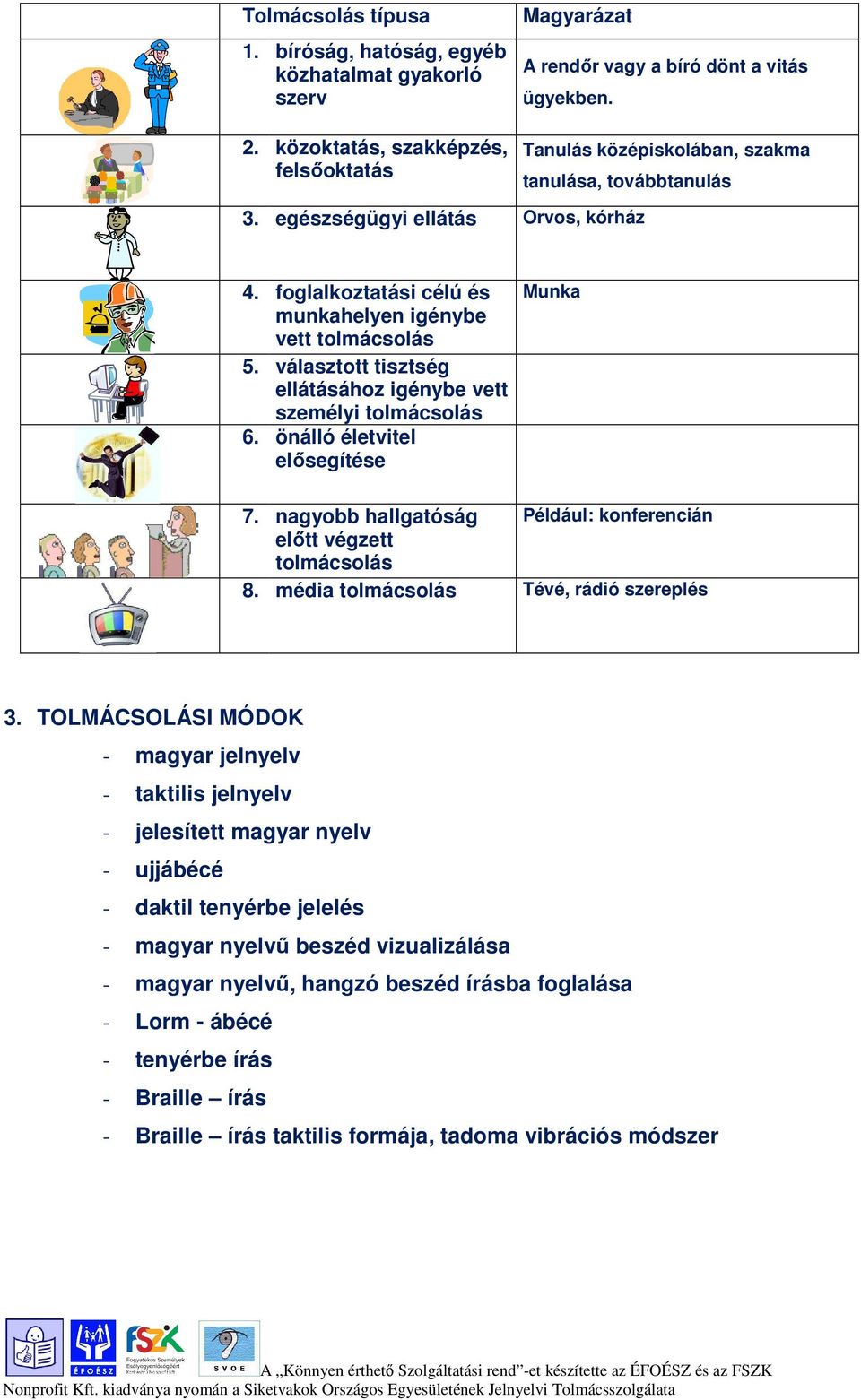 foglalkoztatási célú és munkahelyen igénybe vett tolmácsolás választott tisztség ellátásához igénybe vett személyi tolmácsolás önálló életvitel elősegítése Munka 7. 8.