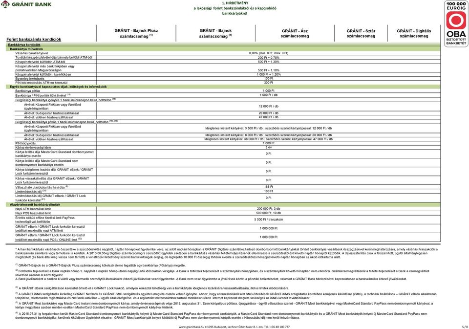 pótlás Bankkártya / PIN boríték fióki átvétel (18) Sürgősségi bankkártya igénylés 1 banki munkanapon belül, belföldön (18) Átvétel: Központi Fiókban vagy WestEnd ügyfélközpontban Átvétel: Budapesten