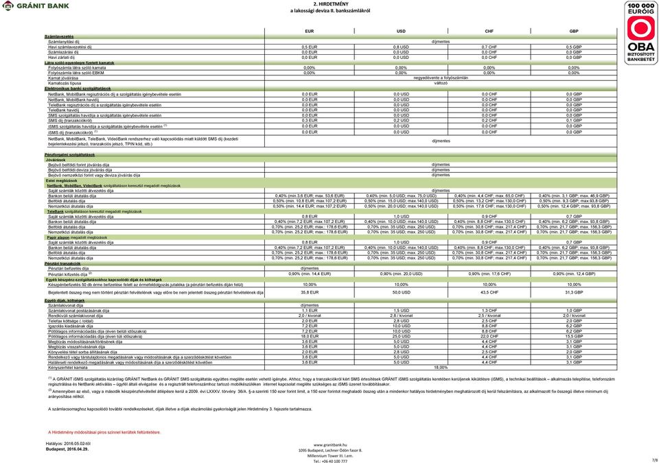 USD 0,0 CHF 0,0 GBP Látra szóló egyenlegre fizetett kamatok Folyószámla látra szóló kamata 0,00% 0,00% 0,00% 0,00% Folyószámla látra szóló EBKM 0,00% 0,00% 0,00% 0,00% Kamat jóváírása Kamatozás