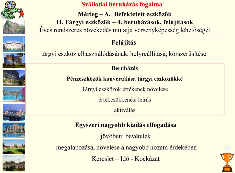 elhasználódásának, helyreállítása, korszerűsítése Beruházás Pénzeszközök konvertálása tárgyi eszközökké Tárgyi eszközök