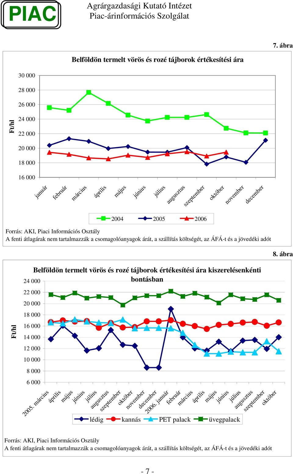 és rozé tájborok értékesítési ára kiszerelésenkénti 24 000 bontásban