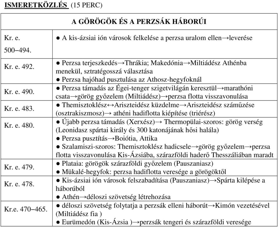 Athosz-hegyfoknál Perzsa támadás az Égei-tenger szigetvilágán keresztül marathóni csata görög győzelem (Miltiádész) perzsa flotta visszavonulása Themisztoklész Ariszteidész küzdelme Ariszteidész