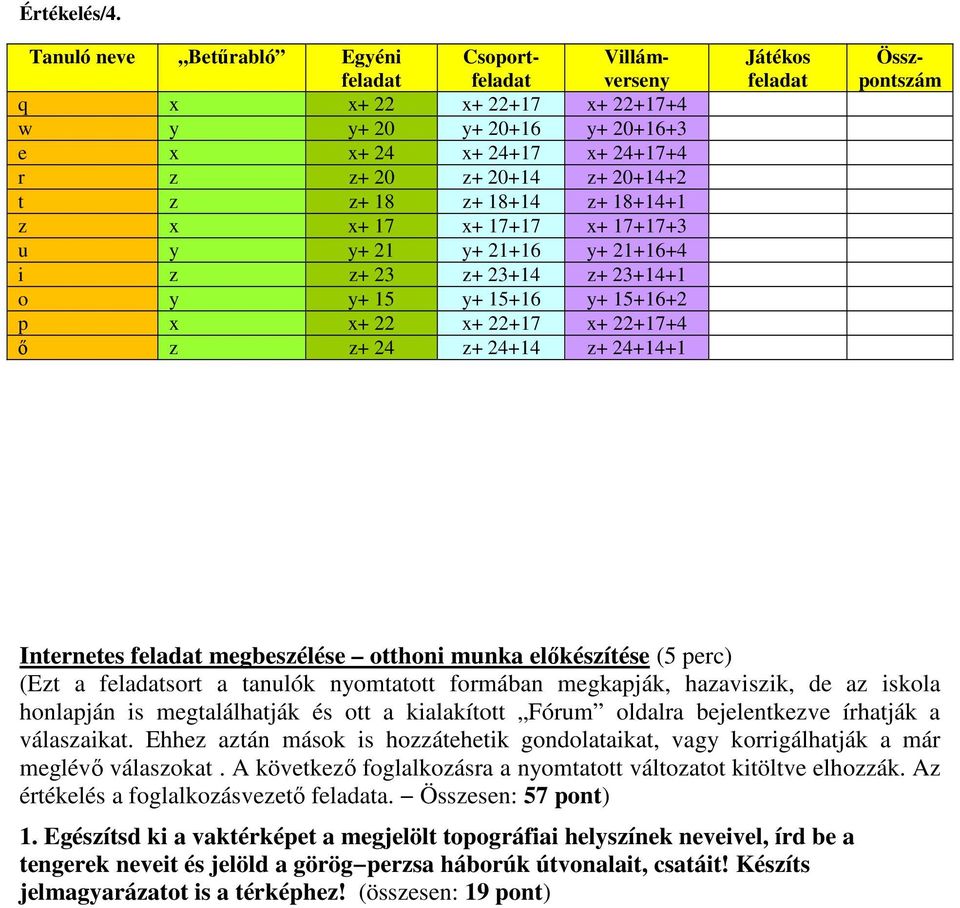 20+14+2 t z z+ 18 z+ 18+14 z+ 18+14+1 z x x+ 17 x+ 17+17 x+ 17+17+3 u y y+ 21 y+ 21+16 y+ 21+16+4 i z z+ 23 z+ 23+14 z+ 23+14+1 o y y+ 15 y+ 15+16 y+ 15+16+2 p x x+ 22 x+ 22+17 x+ 22+17+4 ő z z+ 24