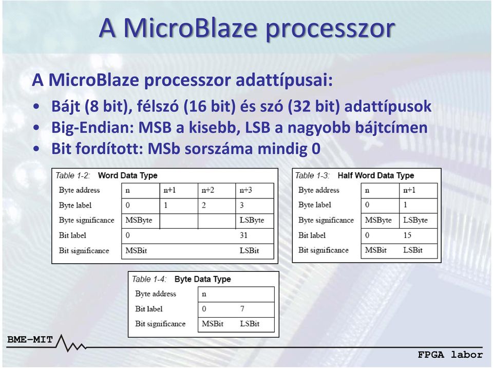 (32 bit) adattípusok Big Endian: MSB a kisebb, LSB
