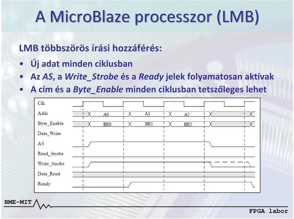 Write_Strobe és a Ready jelek folyamatosan aktívak