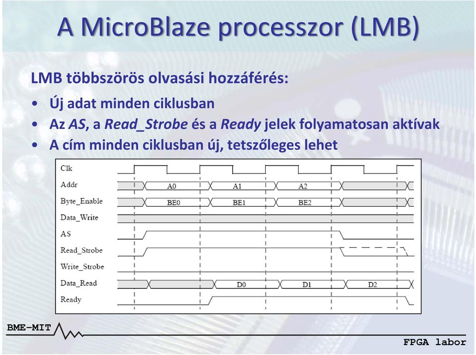 AS, a Read_Strobe és a Ready jelek folyamatosan