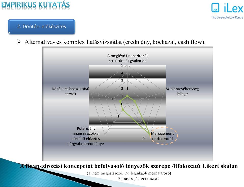 jellege 1 Potenciális finanszírozókkal történő előzetes tárgyalás eredménye 5 Management preferenciái A