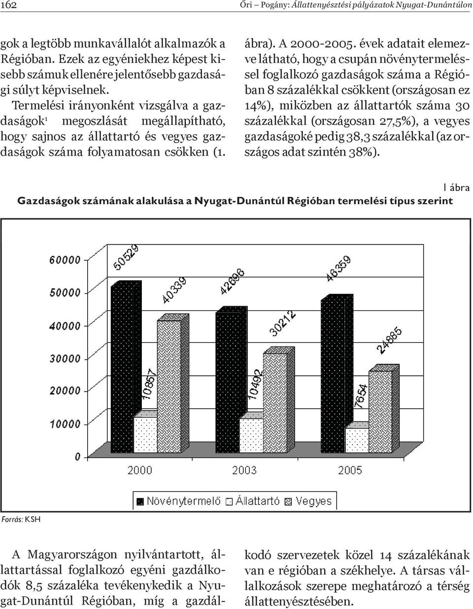 évek adatait elemezve látható, hogy a csupán növénytermeléssel foglalkozó gazdaságok száma a Régióban 8 százalékkal csökkent (országosan ez 14%), miközben az állattartók száma 30 százalékkal