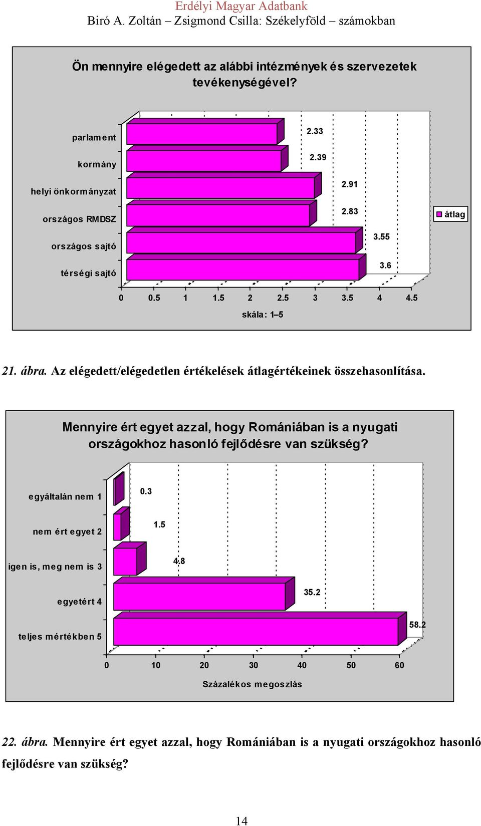 Az elégedett/elégedetlen értékelések átlagértékeinek összehasonlítása.