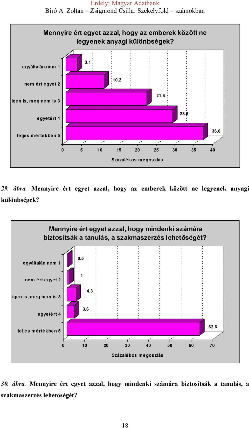 Mennyire ért egyet azzal, hogy mindenki számára biztosítsák a tanulás, a szakmaszerzés lehetőségét? egyáltalán nem 1 nem ért egyet 2 0.