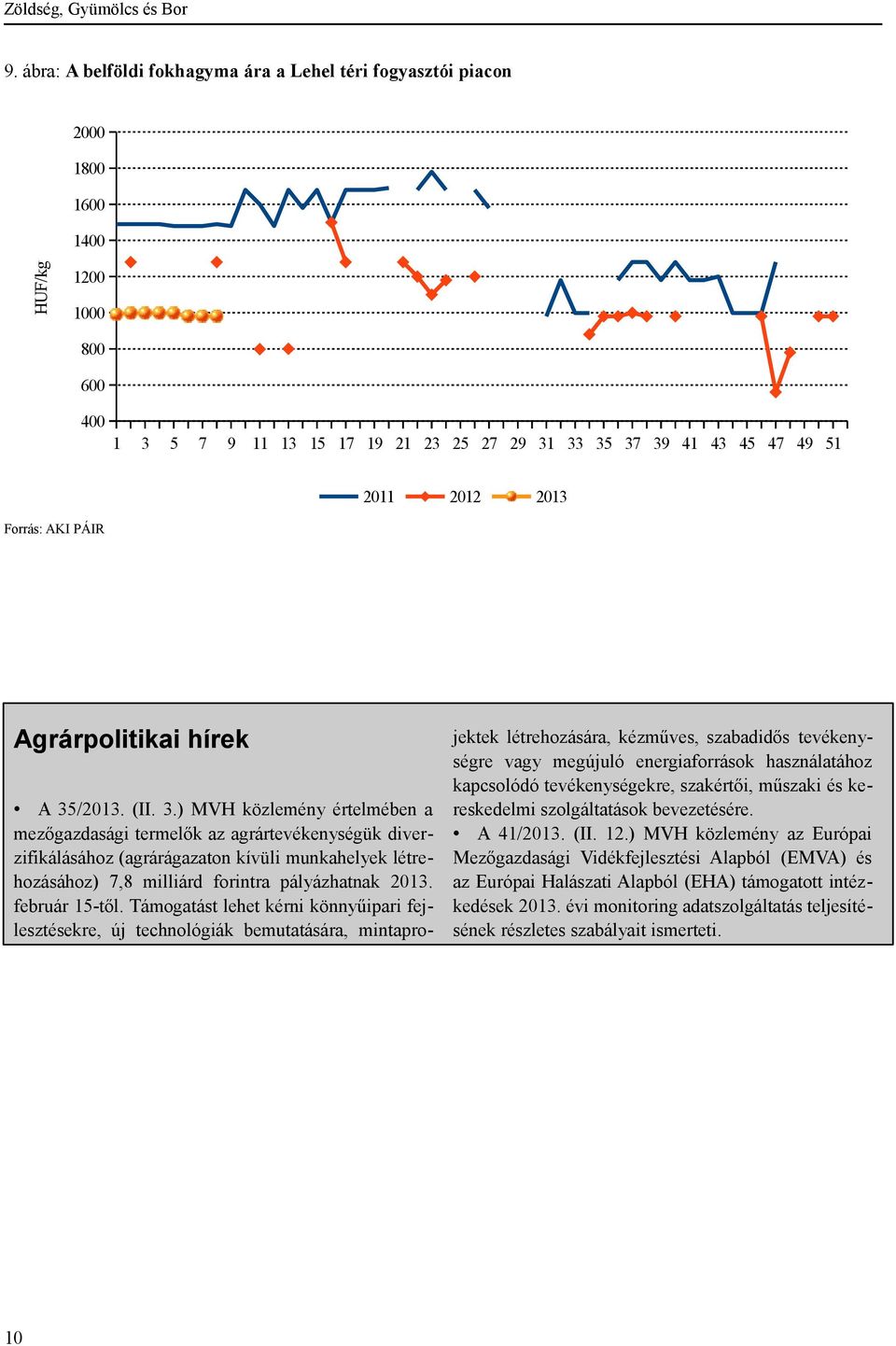 Forrás: AKI PÁIR Agrárpolitikai hírek A 35