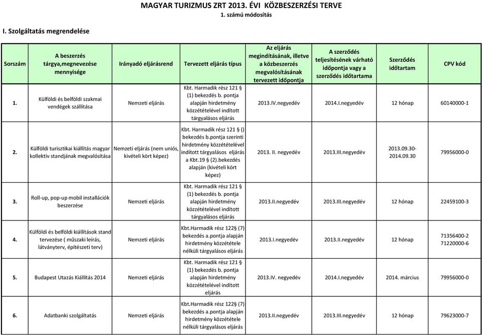 bekezdés (kivételi kört képez) szerződés a 2013.IV.negyedév 2014.I.negyedév 12 hónap 60140000-1 2013. II. negyedév 2013.III.negyedév 2013.09.30-2014.09.30 79956000-0 3.