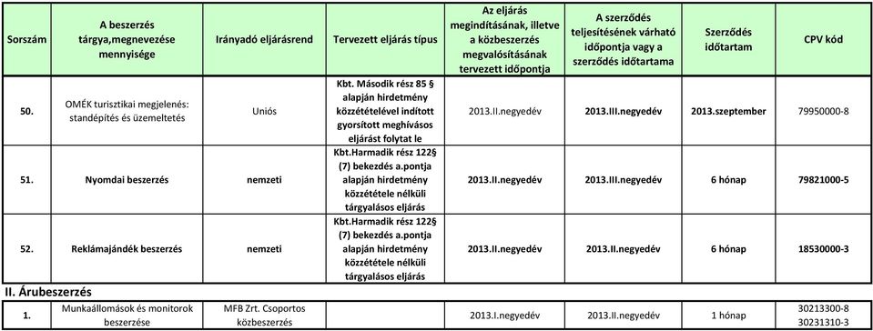 Második rész 85 hirdetmény gyorsított meghívásos eljárást hirdetmény hirdetmény szerződés a 2013.II.negyedév 2013.