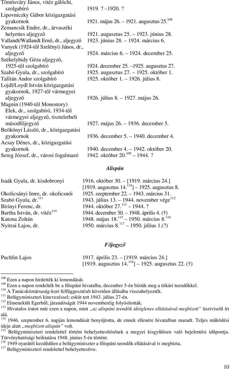 Székelyhidy Géza aljegyző, 1925-től szolgabíró 1924. december 25. 1925. augusztus 27. Szabó Gyula, dr., szolgabíró 1925. augusztus 27. 1925. október 1. Tallián Andor szolgabíró 1925. október 1. 1926.
