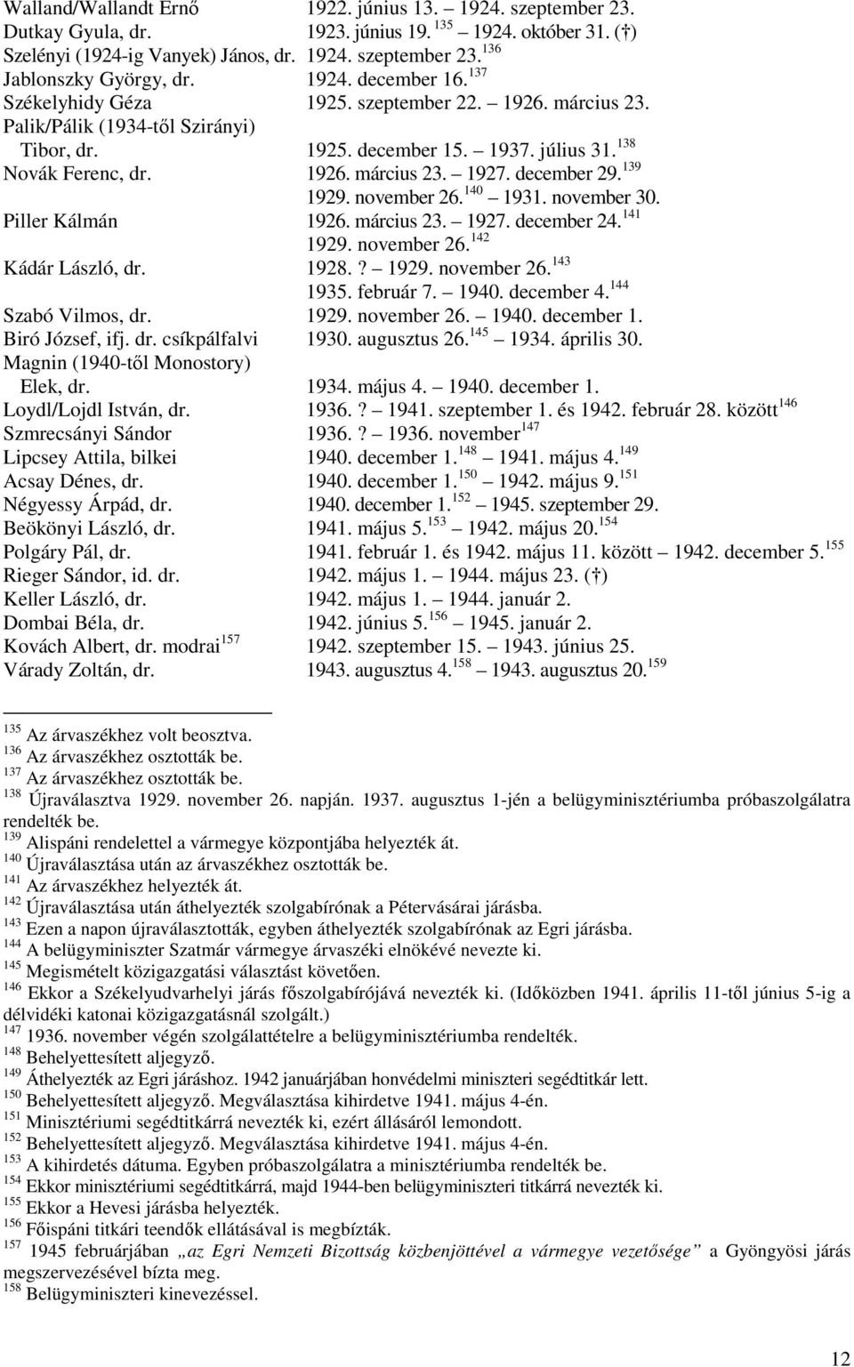 december 29. 139 1929. november 26. 140 1931. november 30. Piller Kálmán 1926. március 23. 1927. december 24. 141 1929. november 26. 142 Kádár László, dr. 1928.? 1929. november 26. 143 1935.