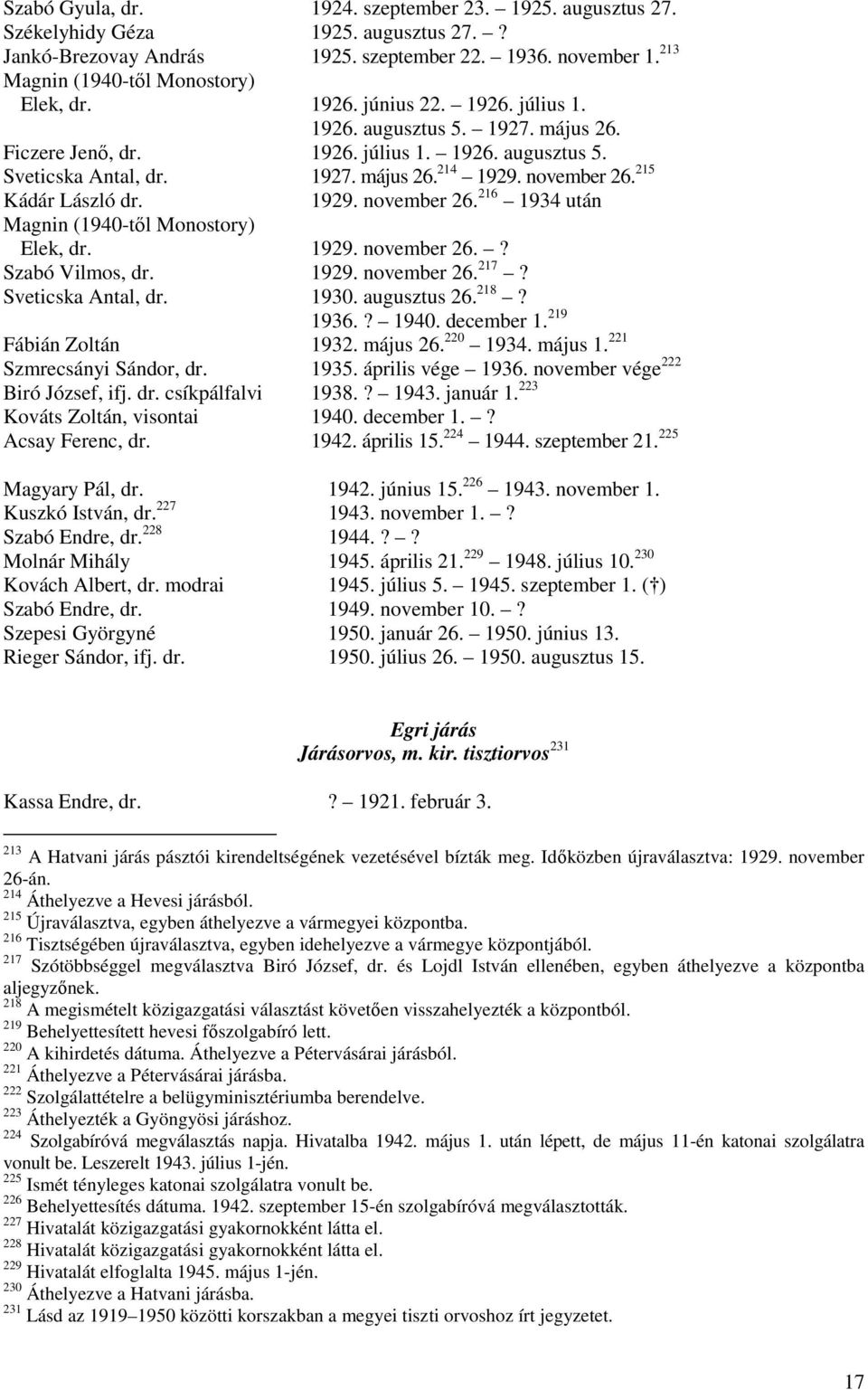 215 Kádár László dr. 1929. november 26. 216 1934 után Magnin (1940-től Monostory) Elek, dr. 1929. november 26.? Szabó Vilmos, dr. 1929. november 26. 217? Sveticska Antal, dr. 1930. augusztus 26. 218?
