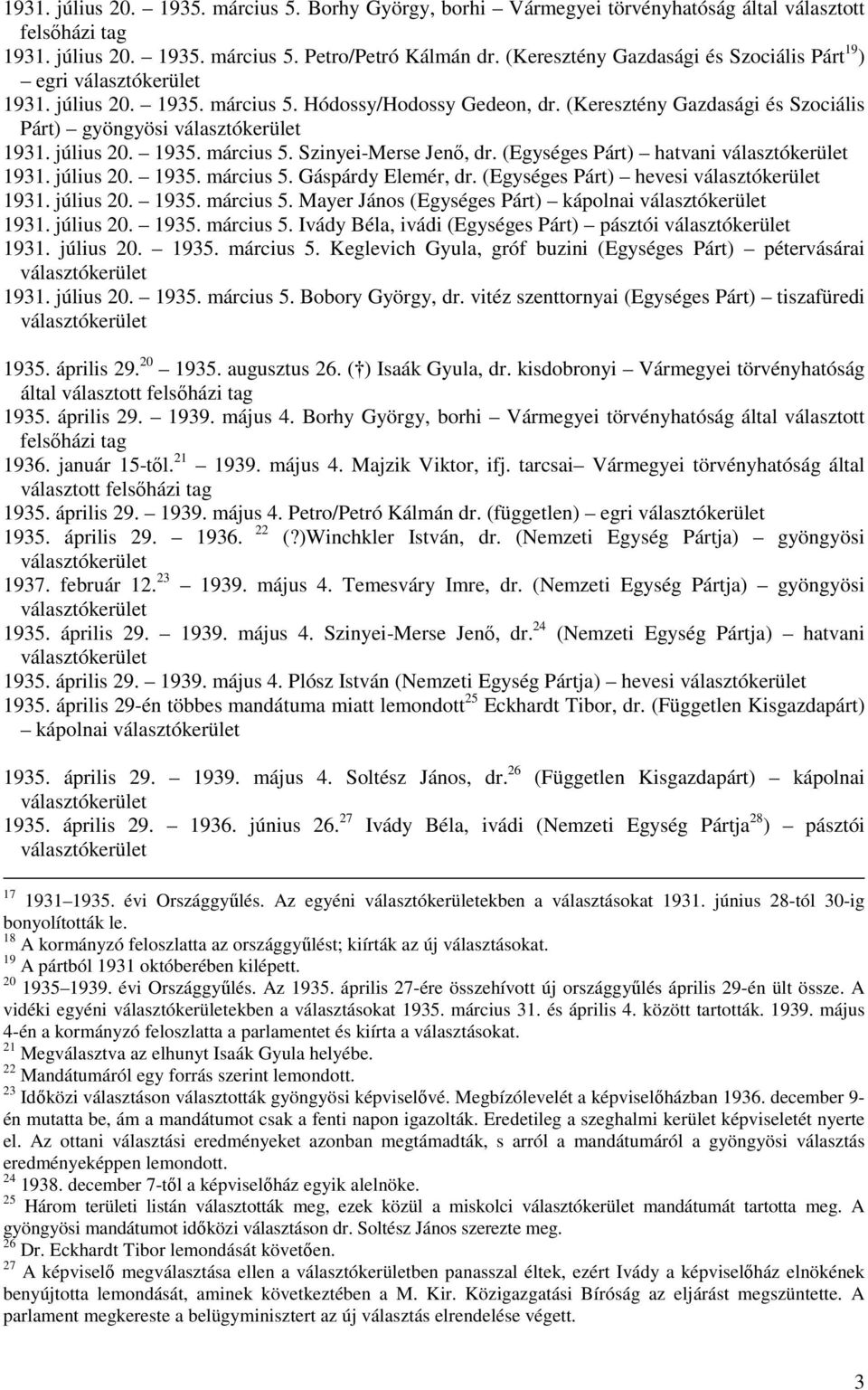 (Egységes Párt) hatvani 1931. július 20. 1935. március 5. Gáspárdy Elemér, dr. (Egységes Párt) hevesi 1931. július 20. 1935. március 5. Mayer János (Egységes Párt) kápolnai 1931. július 20. 1935. március 5. Ivády Béla, ivádi (Egységes Párt) pásztói 1931.
