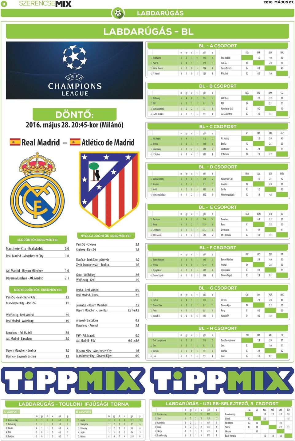 :-kor (Milánó). Manchester Utd. : Manchester Utd. : : :. CSZKA Moszkva : CSZKA Moszkva : : : Bl - c csoport ATL BEN GAL ASZ Real Madrid Atlético de Madrid. Atl. Madrid :. Benfica : Atl.