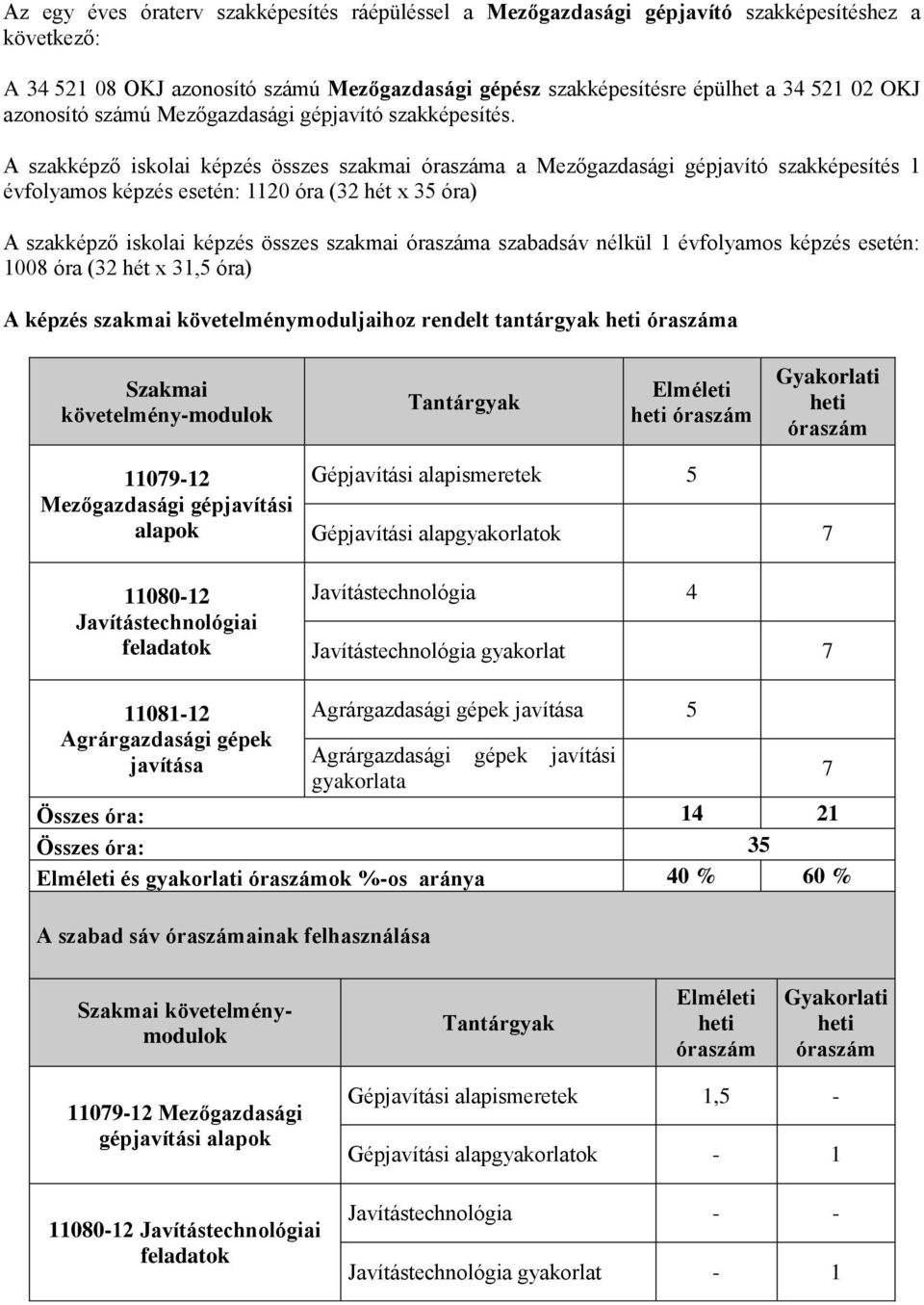 A szakképző iskolai képzés összes szakmai óraszáma a Mezőgazdasági gépjavító szakképesítés 1 évfolyamos képzés esetén: 1120 óra (32 hét x 35 óra) A szakképző iskolai képzés összes szakmai óraszáma