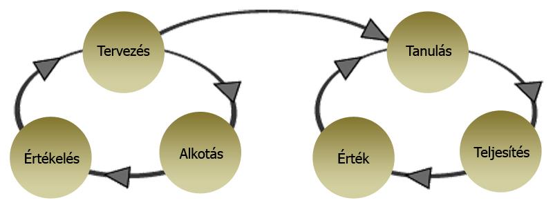 Oktatástechnológiai, -tervezési, rendszerfejlesztési, és humán 93 25.