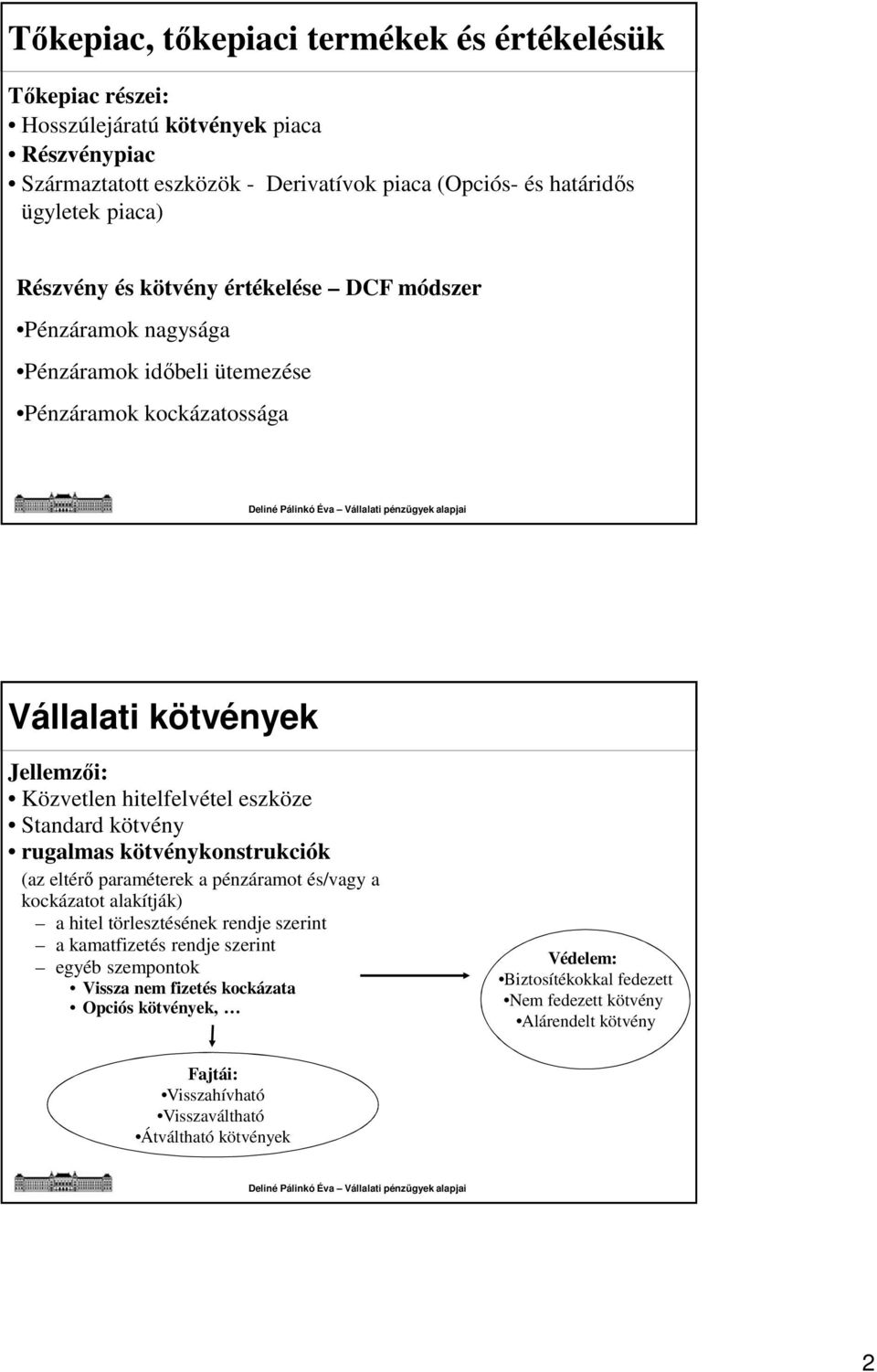 Standard kötvény rugalmas kötvénykonstrukciók (az eltérő paraméterek a pénzáramot és/vagy a kockázatot alakítják) a hitel törlesztésének rendje szerint a kamatfizetés rendje szerint