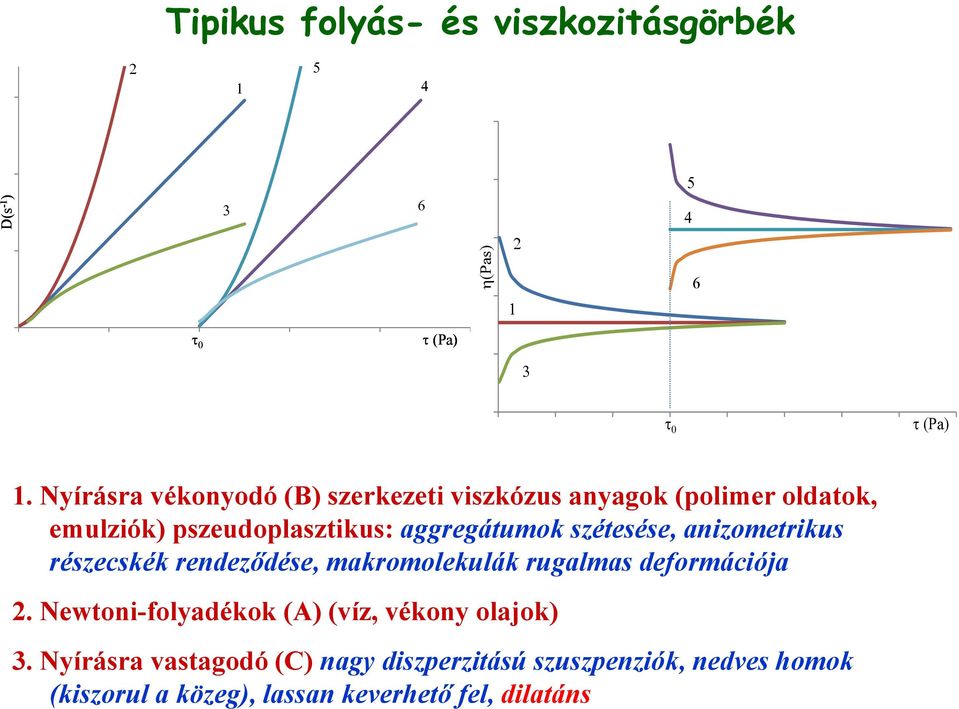 aggregátumok szétesése, anizometrikus részecskék rendeződése, makromolekulák rugalmas deformációja 2.