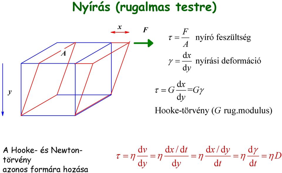 Hooke-törvény ( G rug.