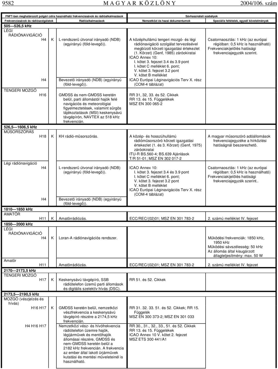 dokumentumok Speciális feltételek, egyedi követelmények 505 526,5 khz LÉGI RÁDIÓNAVIGÁCIÓ H4 K L-rendszerû útvonal irányadó (NDB) (egyirányú (föld-levegõ)).
