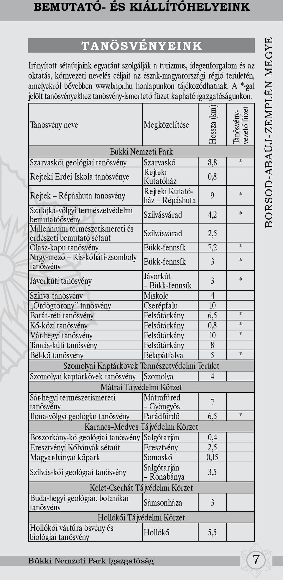 Tanösvény neve Megközelítése Hossza (km) Tanösvényvezető füzet Bükki Nemzeti Park Szarvaskői geológiai tanösvény Szarvaskő 8,8 * Rejteki Erdei Iskola tanösvénye Rejteki Kutatóház 0,8 Rejtek Répáshuta