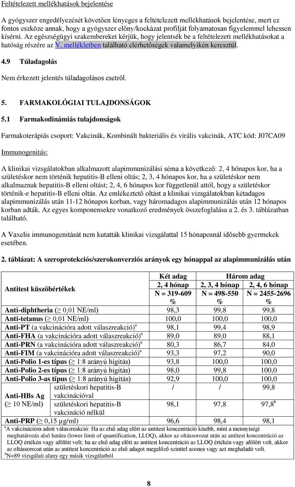 mellékletben található elérhetőségek valamelyikén keresztül. 4.9 Túladagolás Nem érkezett jelentés túladagolásos esetről. 5. FARMAKOLÓGIAI TULAJDONSÁGOK 5.