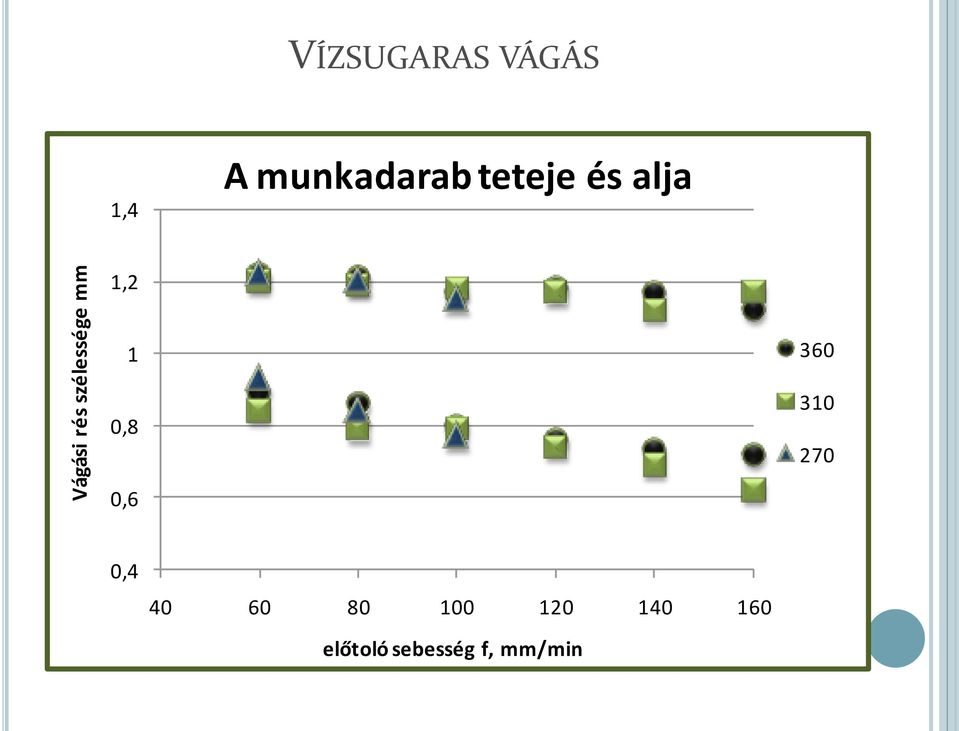 alja,2 0,8 360 30 270 0,6 0,4 40 60