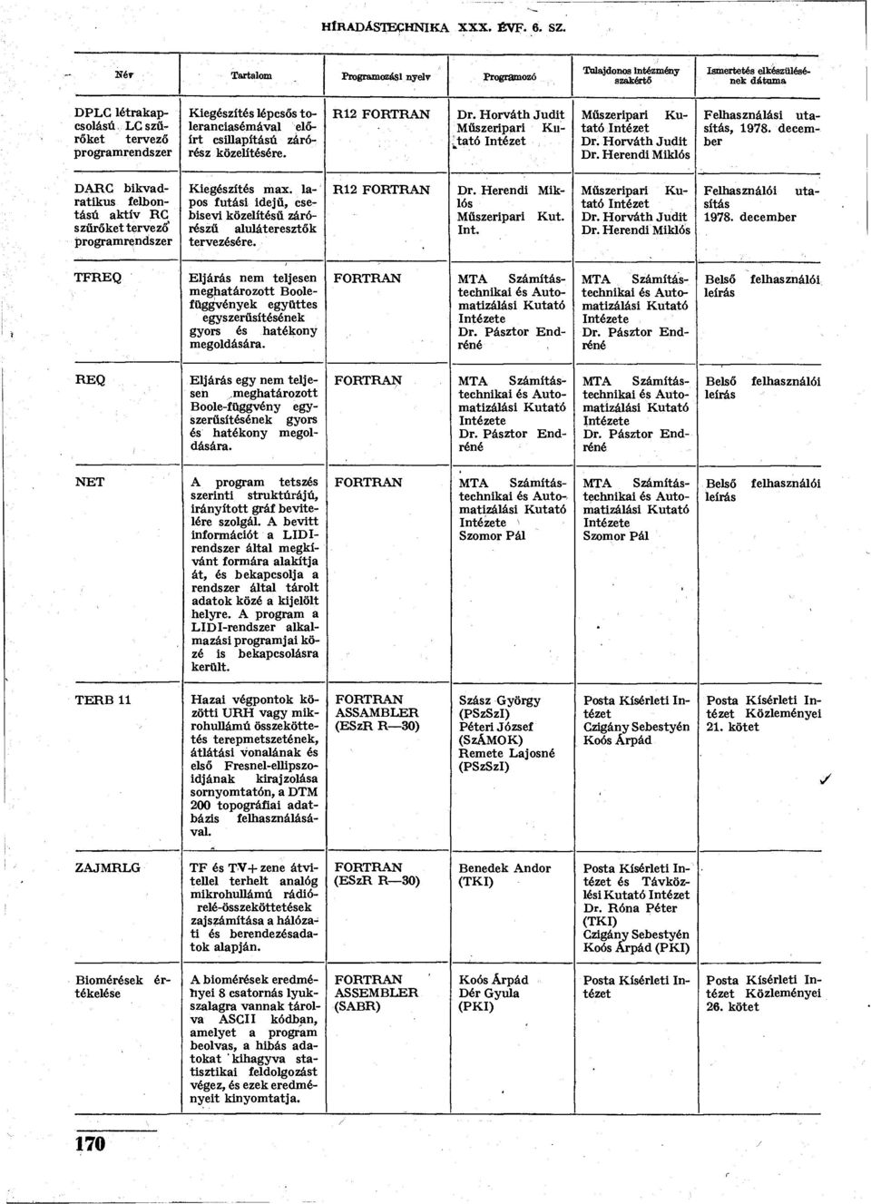 Horváth Judit Műszeripari Kiiktató Műszeripari Dr. Horváth Judit Felhasználási utasítás, december DARC bikvadratikus felbontású aktív RC szűrőket tervező" programrendszer Kiegészítés max.