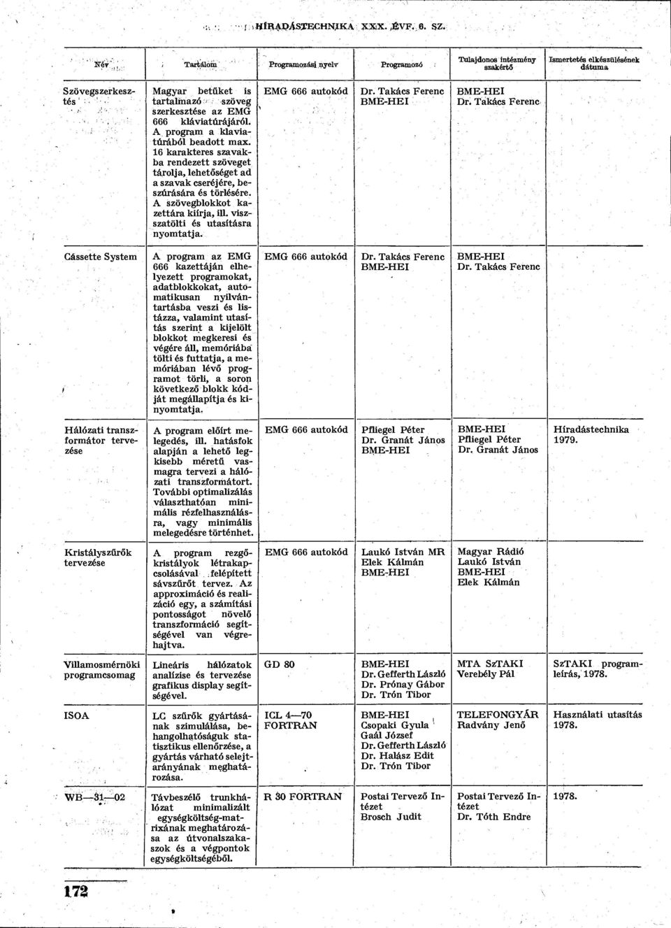 i Cássette System A program az EMG 666 kazettáján elhelyezett programokat, adatblokkokat, automatikusan nyilvántartásba veszi és listázza, valamint utasítás szerint a kijelölt blokkot megkeresi és