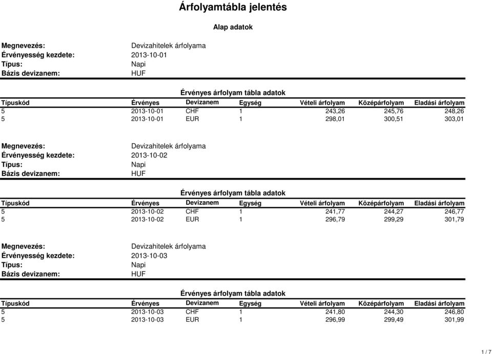 241,77 244,27 246,77 5 2013-10-02 EUR 1 296,79 299,29 301,79 2013-10-03 5