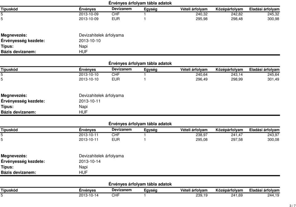 298,99 301,49 2013-10-11 5 2013-10-11 CHF 1 238,97 241,47 243,97 5 2013-10-11