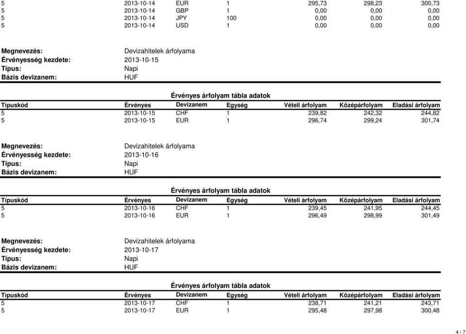 EUR 1 296,74 299,24 301,74 2013-10-16 5 2013-10-16 CHF 1 239,45 241,95 244,45 5 2013-10-16 EUR 1 296,49