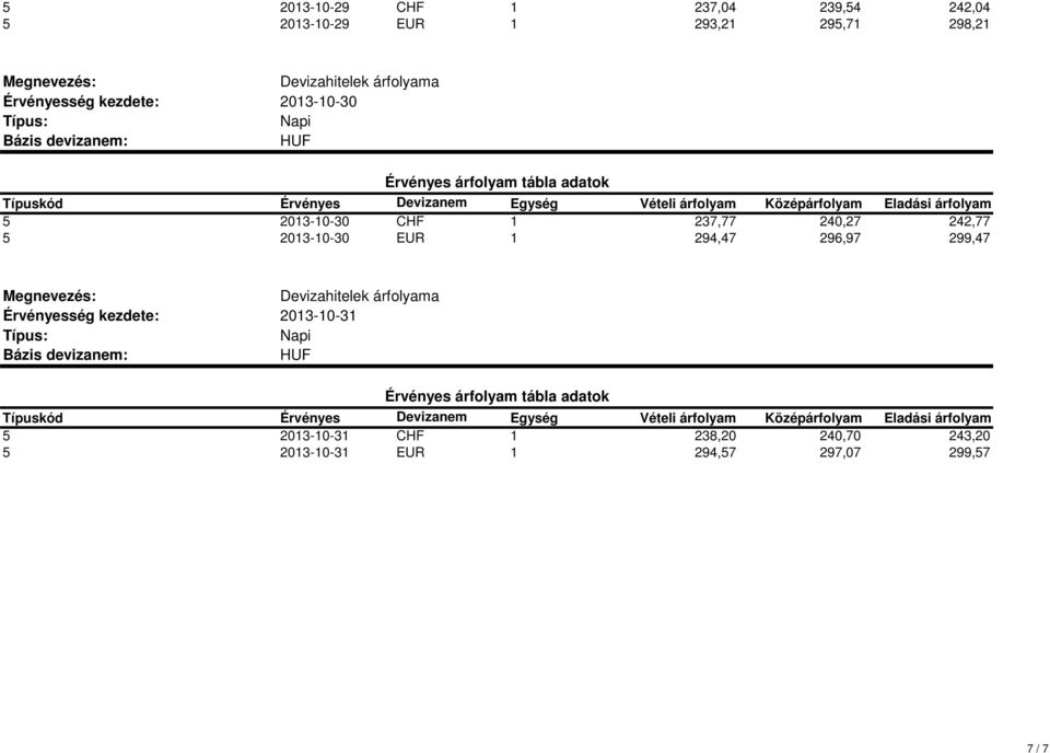 2013-10-30 EUR 1 294,47 296,97 299,47 2013-10-31 5 2013-10-31 CHF