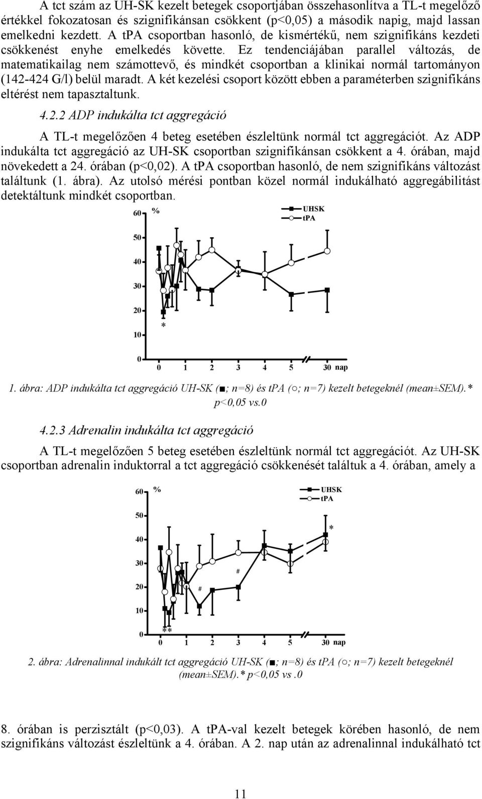 Ez tendenciájában parallel változás, de matematikailag nem számottevő, és mindkét csoportban a klinikai normál tartományon (142-424 G/l) belül maradt.