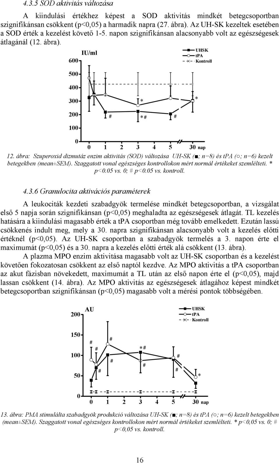 ábra: Szuperoxid dizmutáz enzim aktivitás (SOD) változása UH-SK ( ; n=8) és ( ; n=6) kezelt betegekben (mean±sem). Szaggatott vonal egészséges kontrollokon mért normál értékeket szemlélteti. p<.5 vs.